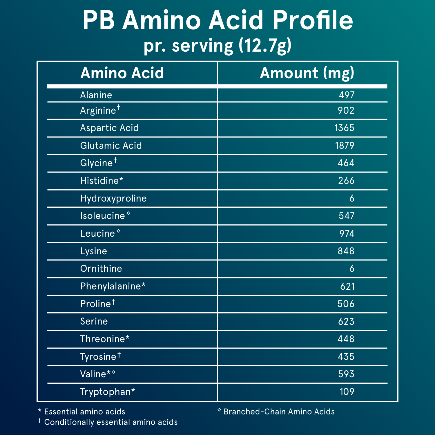 PB - Plant Protein Booster